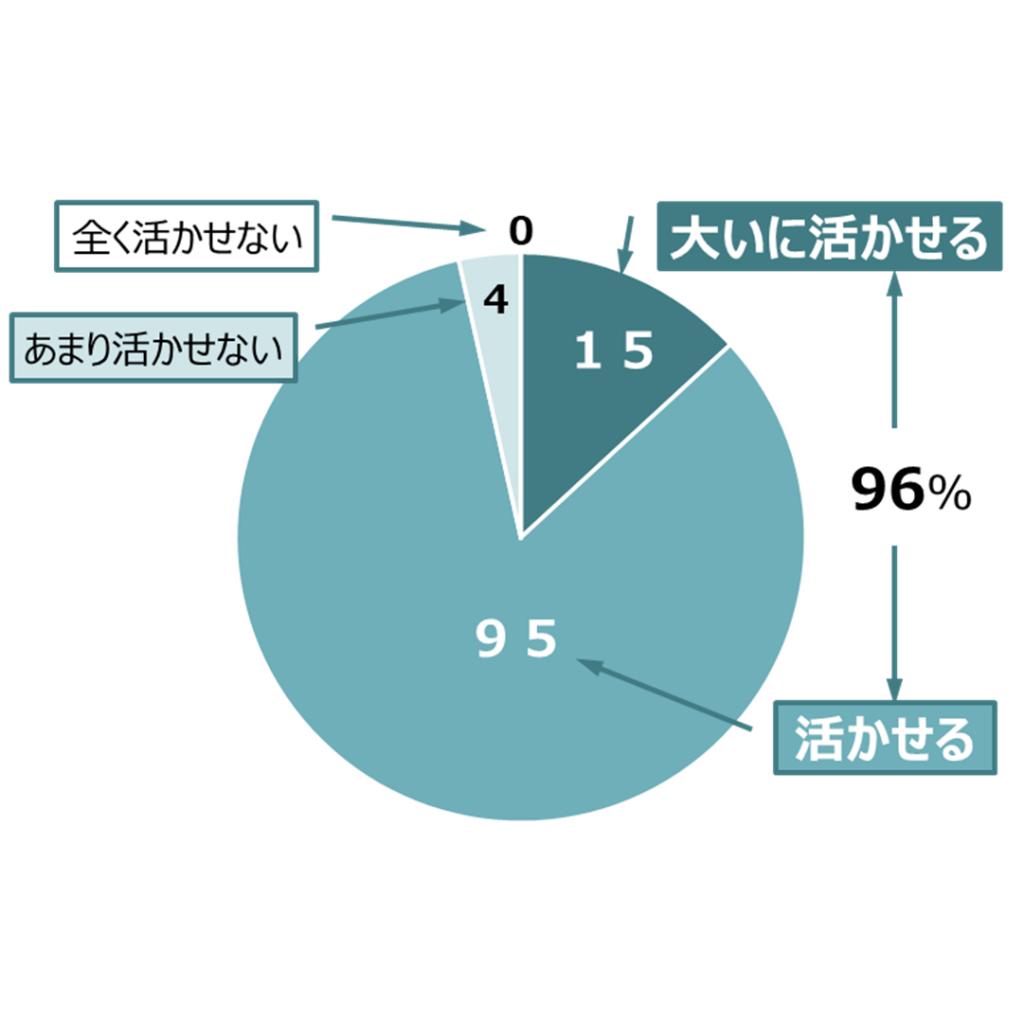 DX事例講座受講者の声