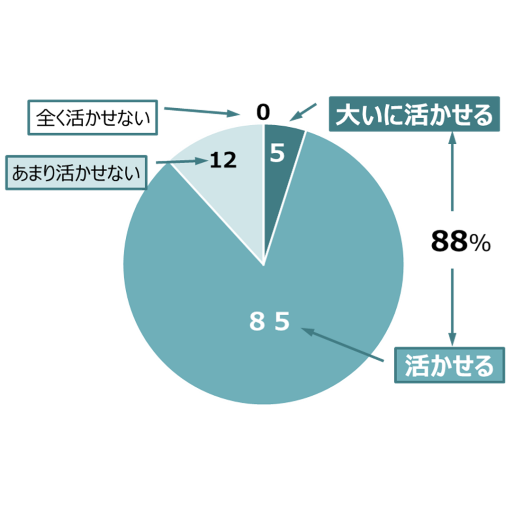 セキュリティ講座受講者の声